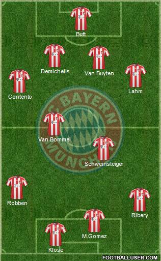 FC Bayern München Formation 2010