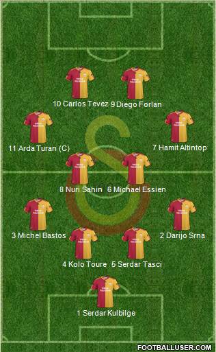 Galatasaray SK Formation 2010