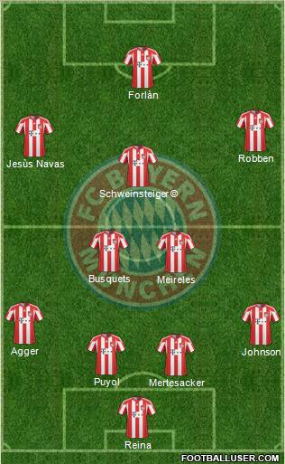 FC Bayern München Formation 2010