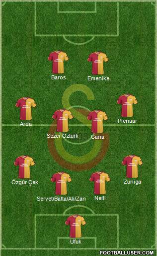 Galatasaray SK Formation 2010