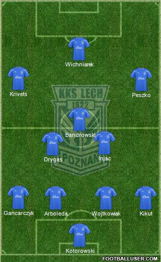 Lech Poznan Formation 2010