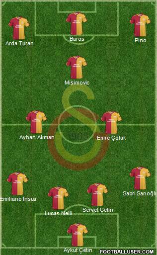 Galatasaray SK Formation 2010