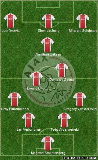AFC Ajax Formation 2010