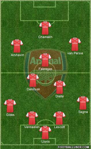 Arsenal Formation 2010