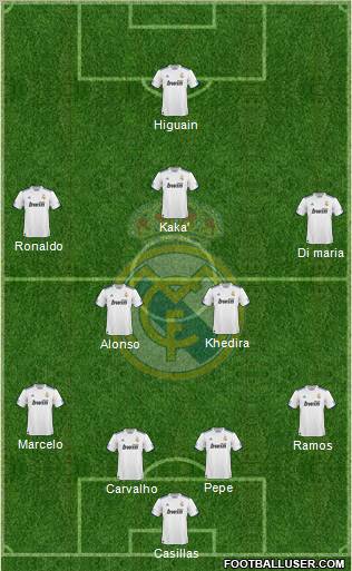 Real Madrid C.F. Formation 2010