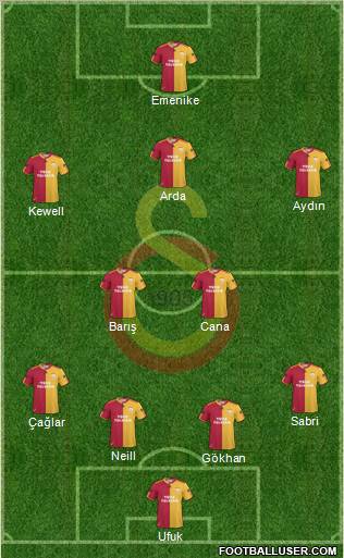 Galatasaray SK Formation 2010