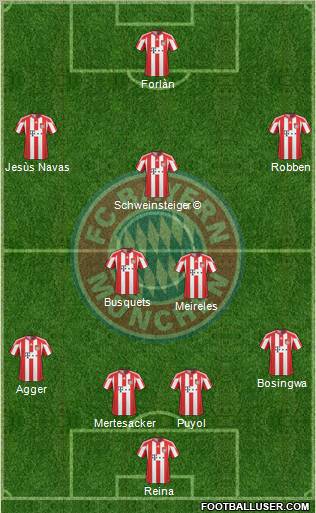 FC Bayern München Formation 2010