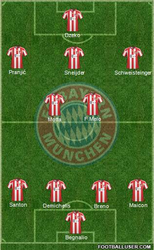 FC Bayern München Formation 2010