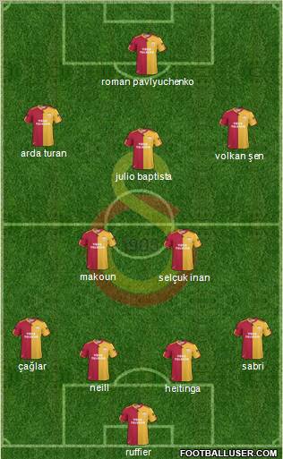 Galatasaray SK Formation 2010