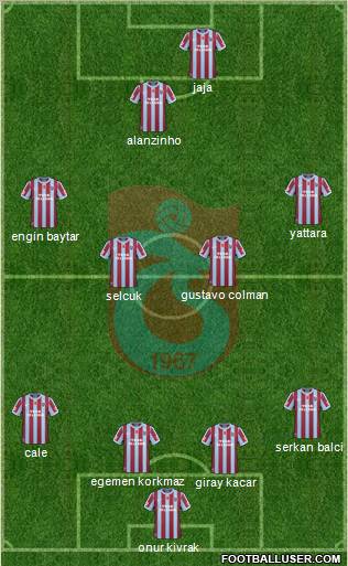 Trabzonspor Formation 2010