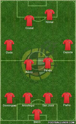 Spain Formation 2010