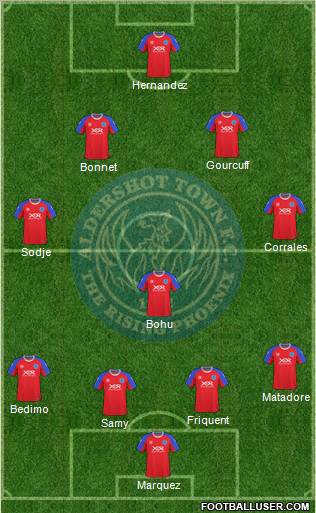 Aldershot Town Formation 2010