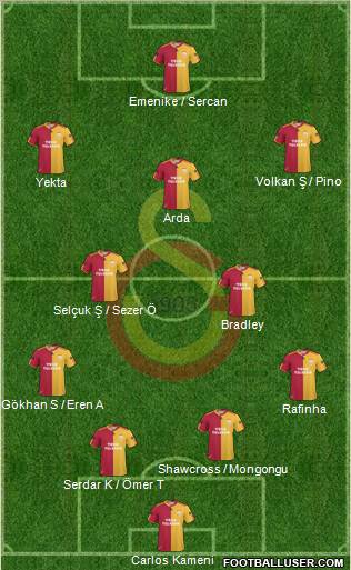 Galatasaray SK Formation 2010