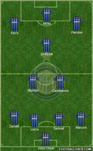 F.C. Internazionale Formation 2010