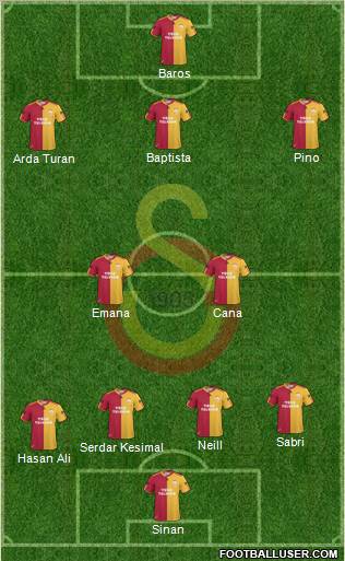 Galatasaray SK Formation 2010