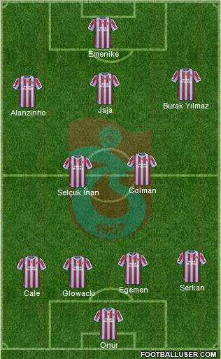 Trabzonspor Formation 2010