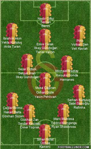 Galatasaray SK Formation 2010