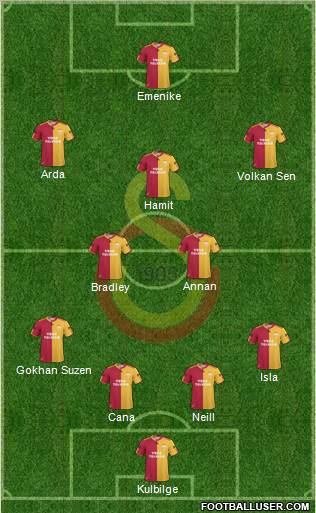 Galatasaray SK Formation 2010