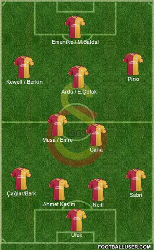 Galatasaray SK Formation 2010