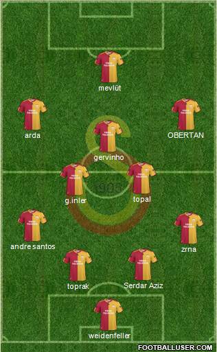 Galatasaray SK Formation 2010