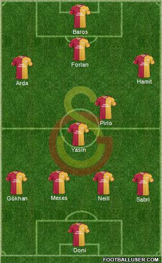 Galatasaray SK Formation 2010