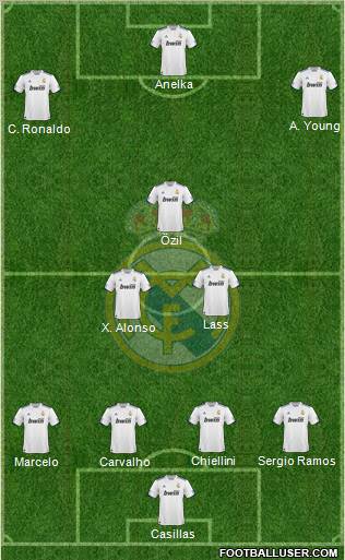 Real Madrid C.F. Formation 2010