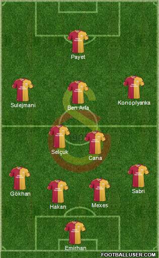 Galatasaray SK Formation 2010