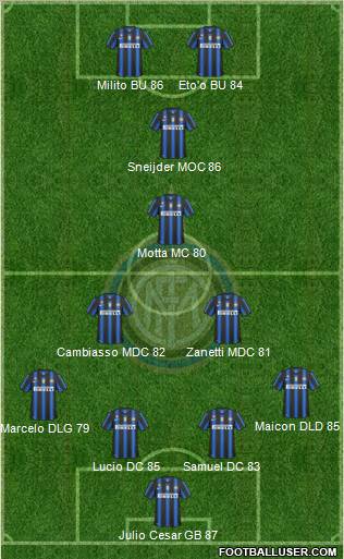 F.C. Internazionale Formation 2010