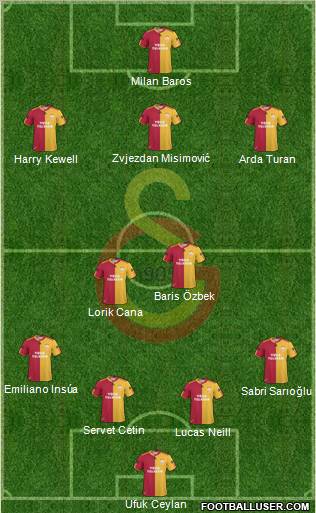 Galatasaray SK Formation 2010