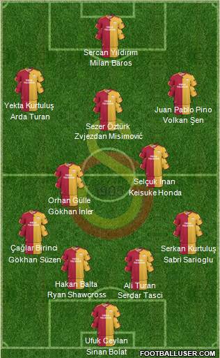 Galatasaray SK Formation 2010