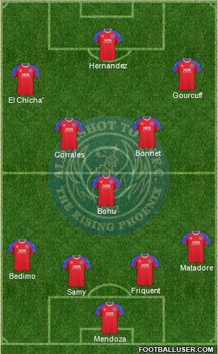 Aldershot Town Formation 2010