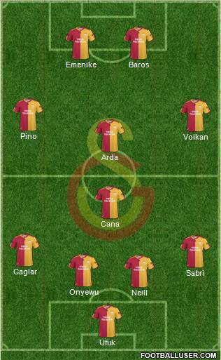 Galatasaray SK Formation 2010