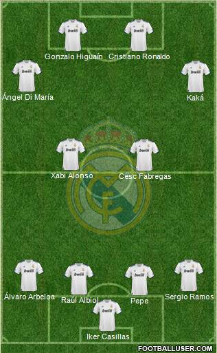 Real Madrid C.F. Formation 2010