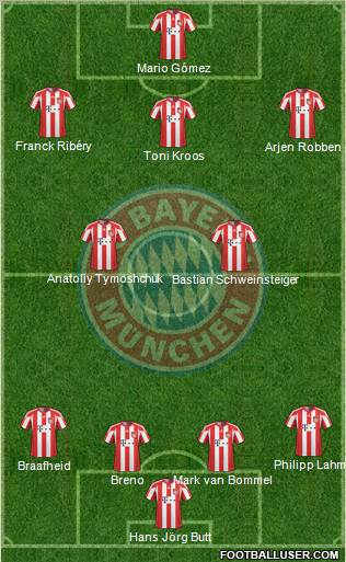 FC Bayern München Formation 2010