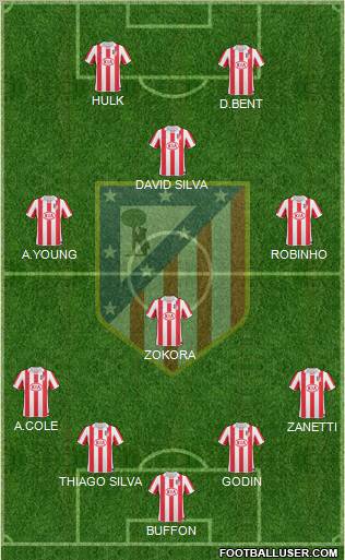 C. Atlético Madrid S.A.D. Formation 2010