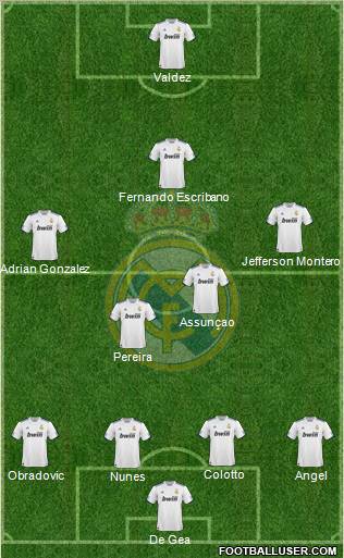 Real Madrid C.F. Formation 2010