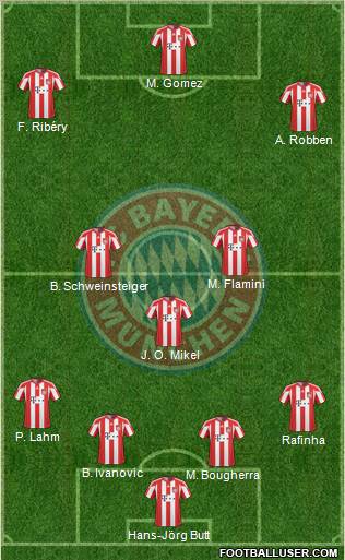 FC Bayern München Formation 2010