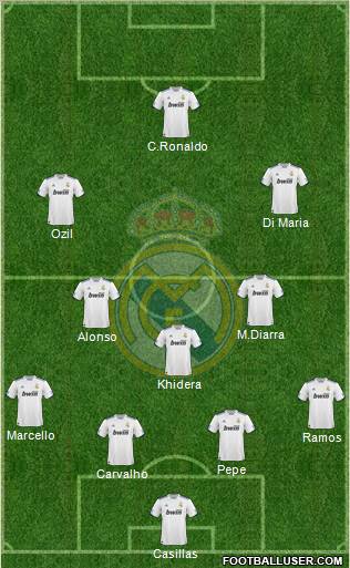 Real Madrid C.F. Formation 2010