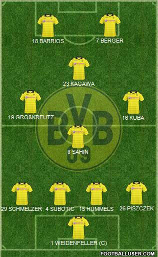 Borussia Dortmund Formation 2010