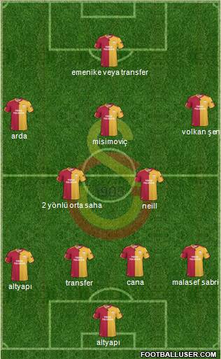 Galatasaray SK Formation 2010