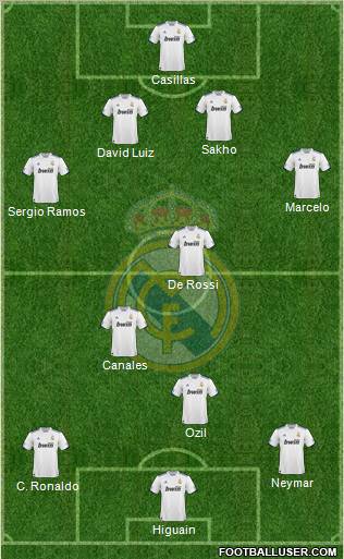 Real Madrid C.F. Formation 2010