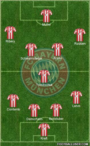 FC Bayern München Formation 2010