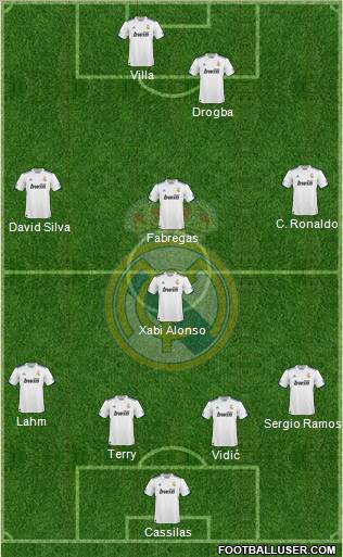 Real Madrid C.F. Formation 2010