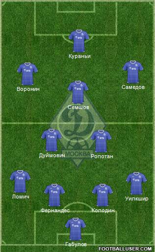 Dinamo Moscow Formation 2010