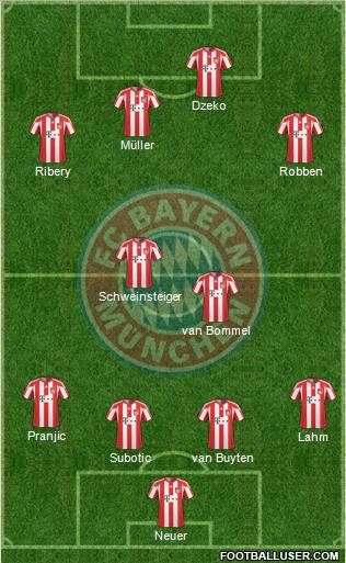 FC Bayern München Formation 2010