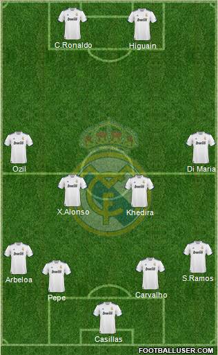 Real Madrid C.F. Formation 2010