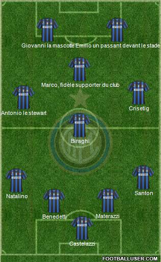 F.C. Internazionale Formation 2010