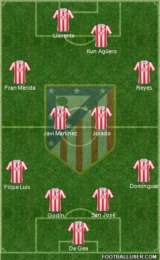 C. Atlético Madrid S.A.D. Formation 2010