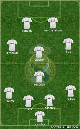 Real Madrid C.F. Formation 2010