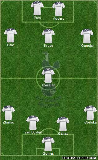 Tottenham Hotspur Formation 2010